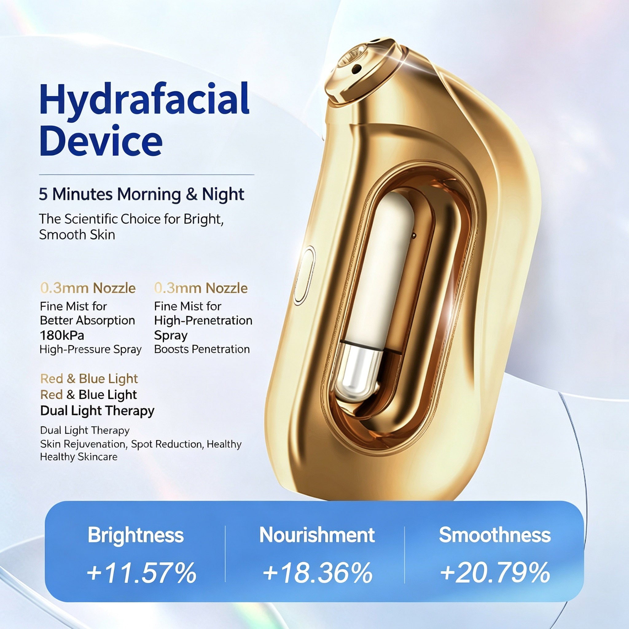 Hydrafacial Nano‑Mist Skin Device