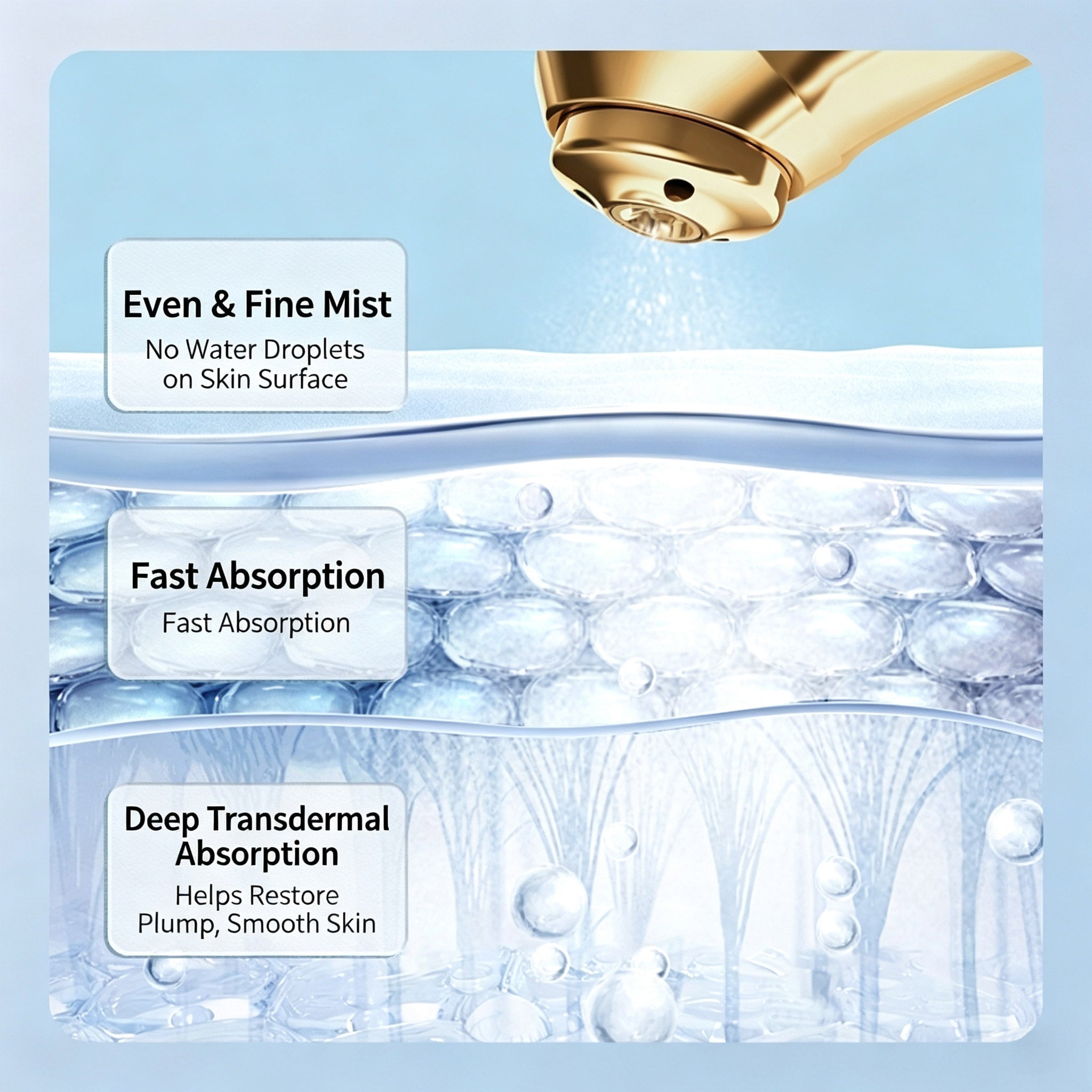 Hydrafacial Nano‑Mist Skin Device